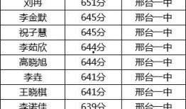 邢台一中爆料事件最新,真相揭开，家长学生热议